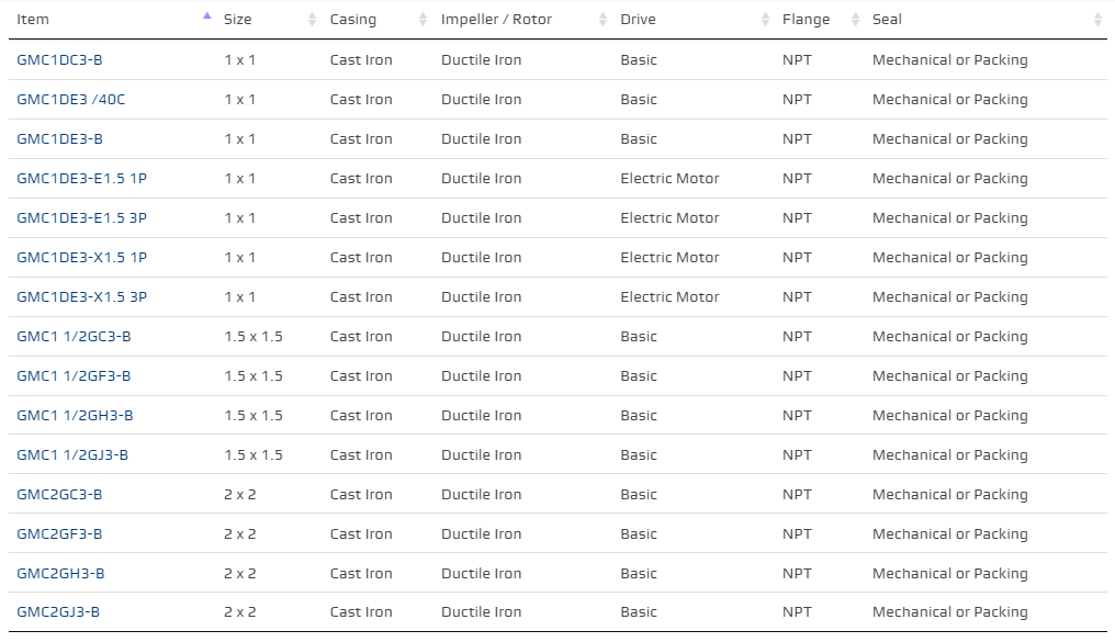 Gmc Emission Select Component Ltd Wty