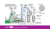 Plan 53B - Dual seals, pressurised - Liquid barrier through a heat exchanger & pressurised by a accumulator