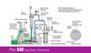 Plan 53C - Dual seals, pressurised - Liquid barrier through a heat exchanger with differential pressure tracking piston accumulator